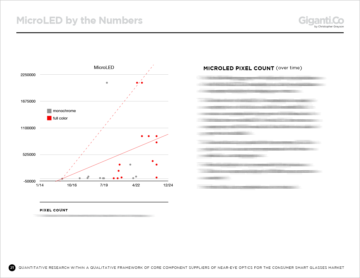MicroLED charts graphs data visualizations