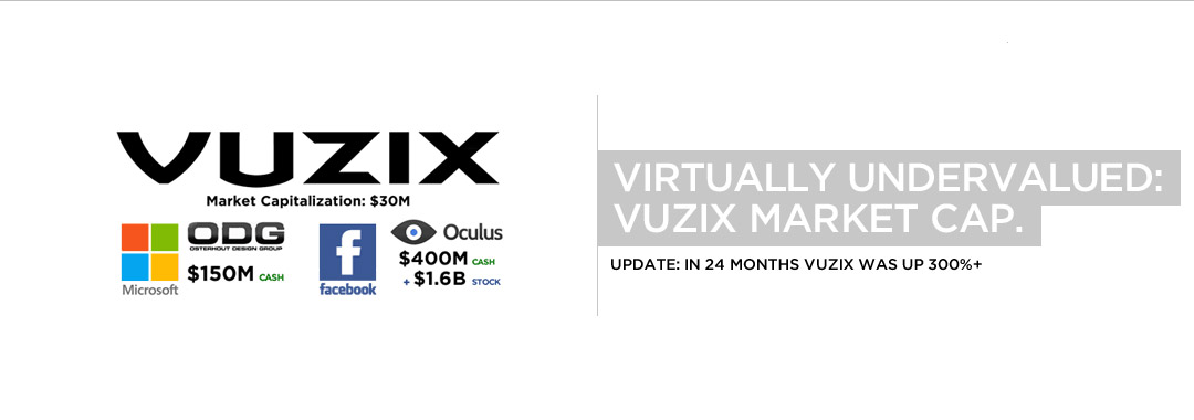 Vuzix Virtually Undervalued, Market Capitalization